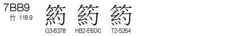 U+7BB9